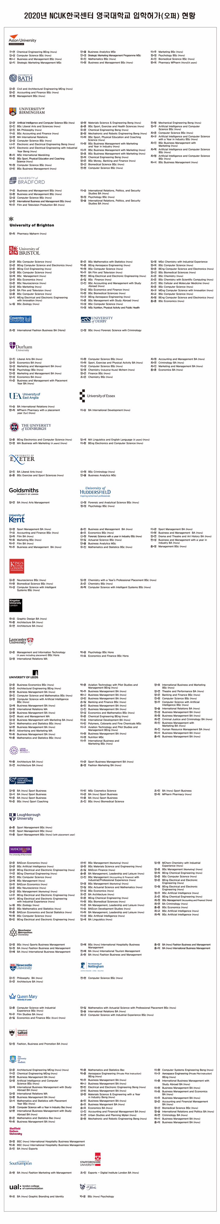 2020년 NCUK한국센터 영국대학교 입학허가(오퍼)현황